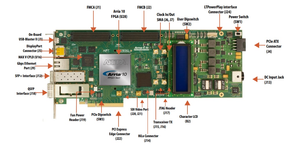 Arria Gx Fpga Development Kit Intel Mouser